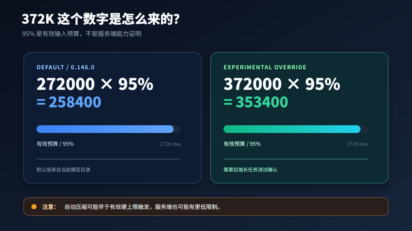 272K 与 372K 上下文窗口对比