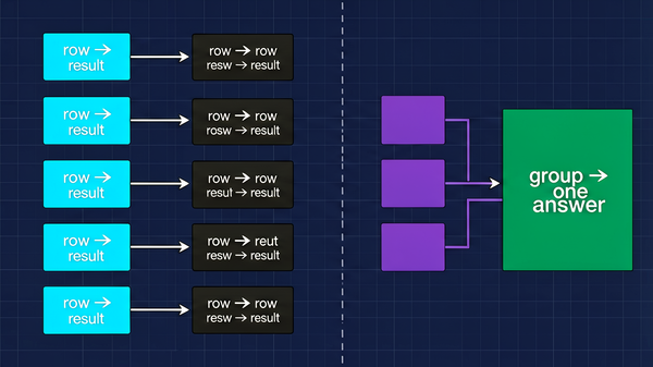 AI.GENERATE 逐行生成与 AI.AGG 群组聚合的语义对比