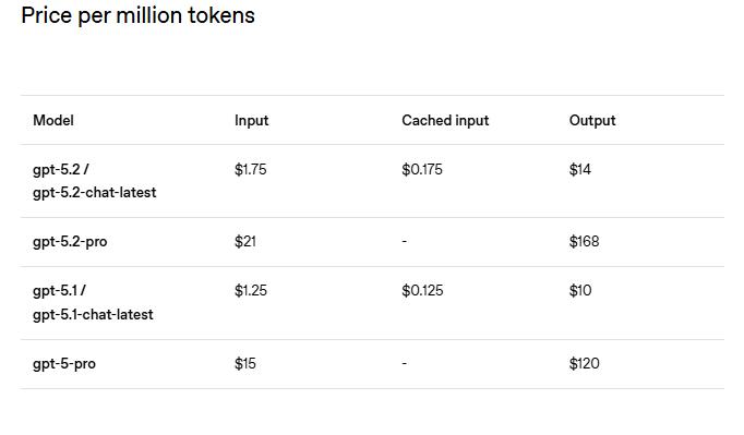 SWE-Bench编码测试成绩