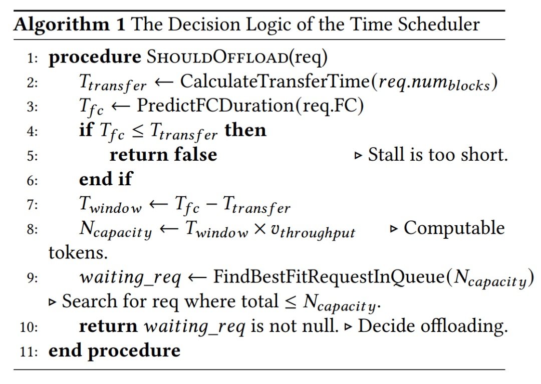GPU KV Cache 的共享池与预留池动态分区