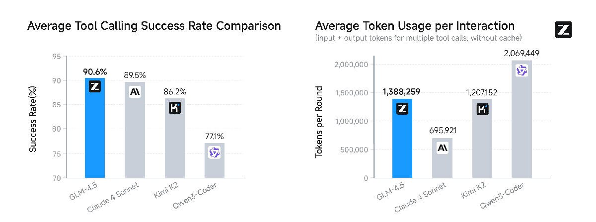 GLM-4.5代码能力测试结果