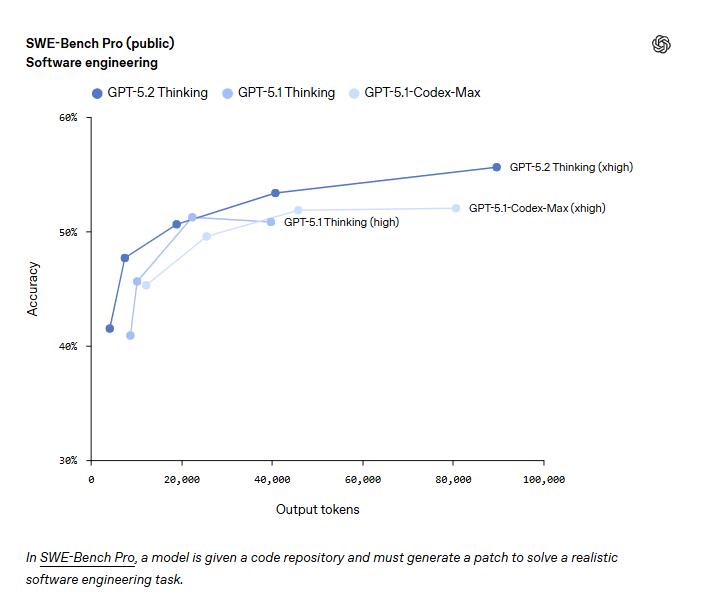 GPT-5.2三个版本定位