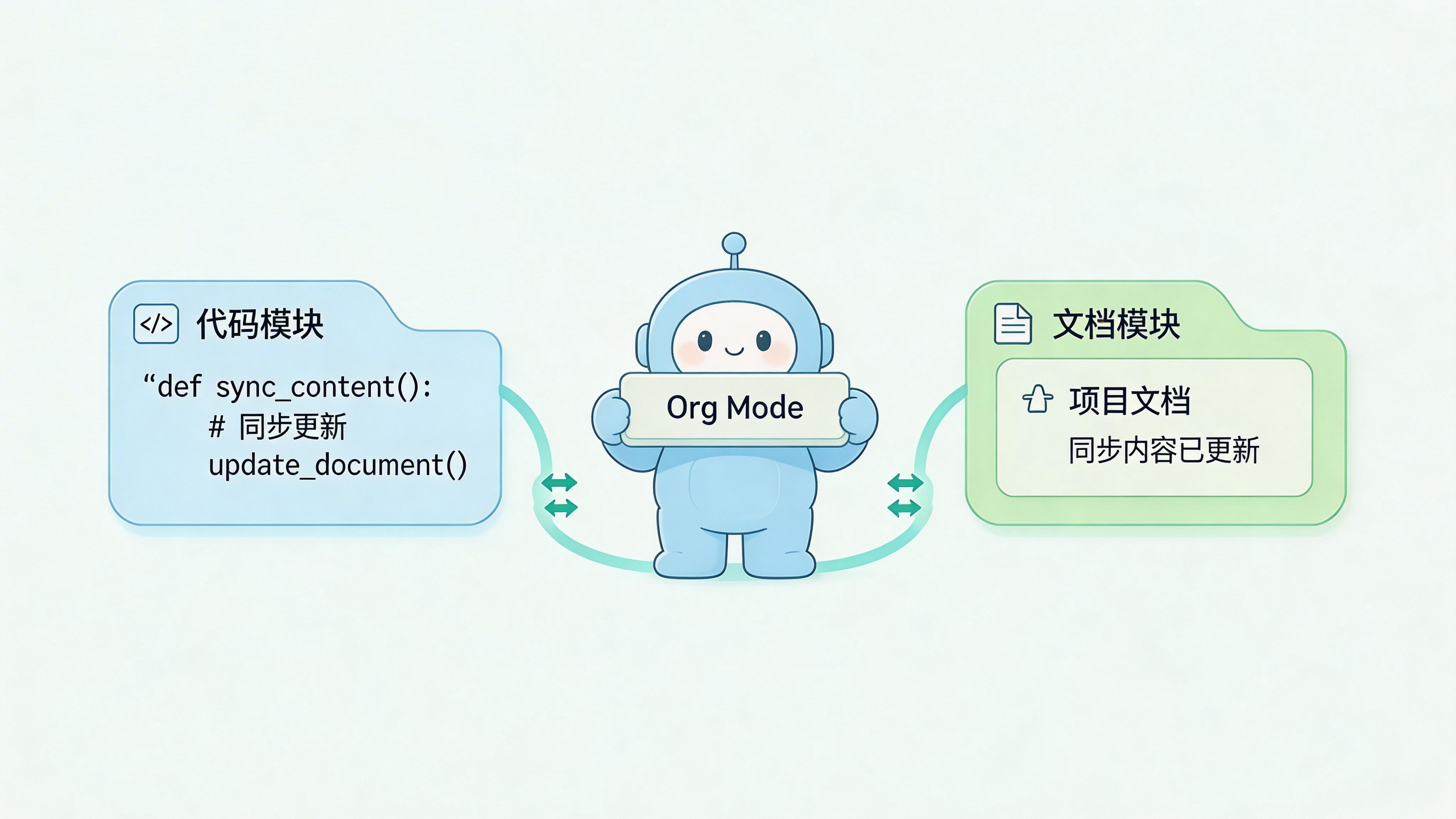 AI 时代，程序员终于可以优雅地写文档了