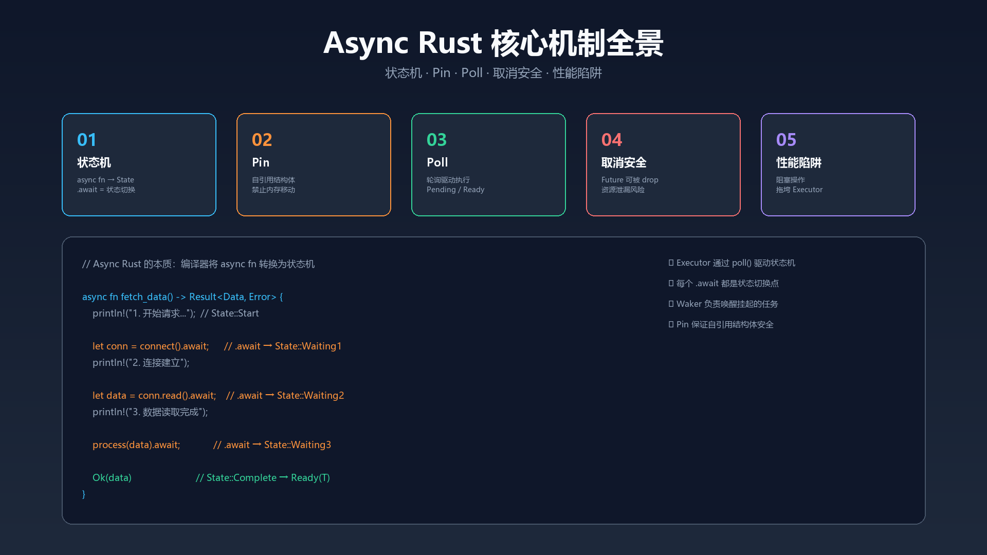 Async Rust 为什么用起来这么别扭？——写给被 async/await 折磨过的你