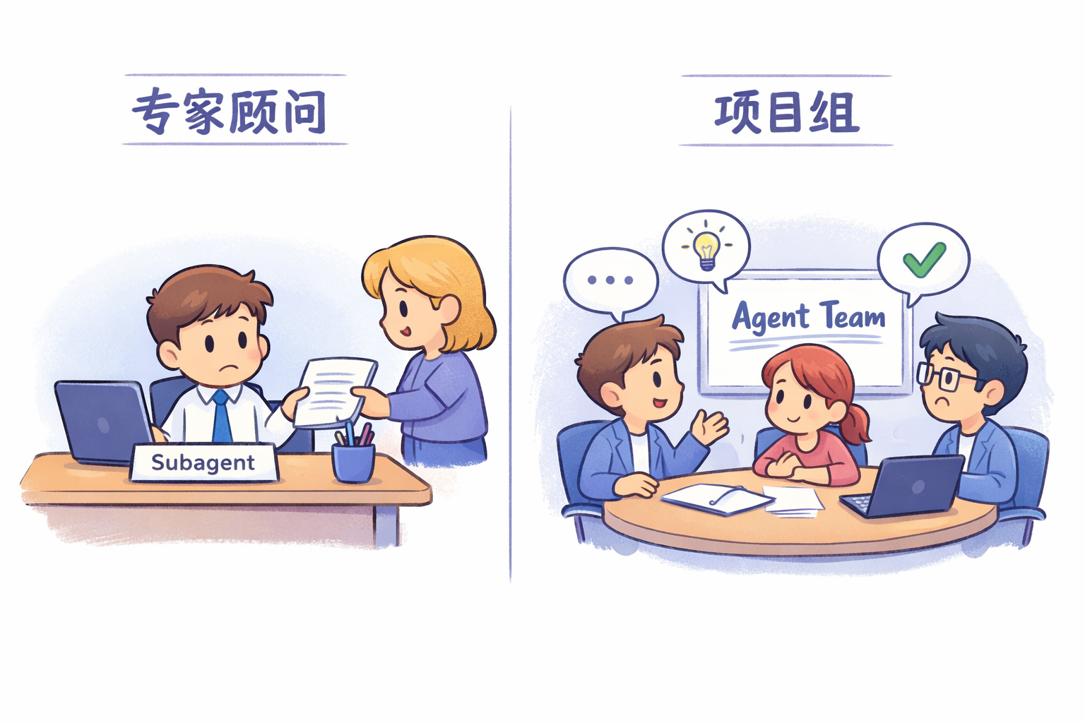 Claude Code Agents & Teams 实操手册:配置完了不会用?这篇全讲透