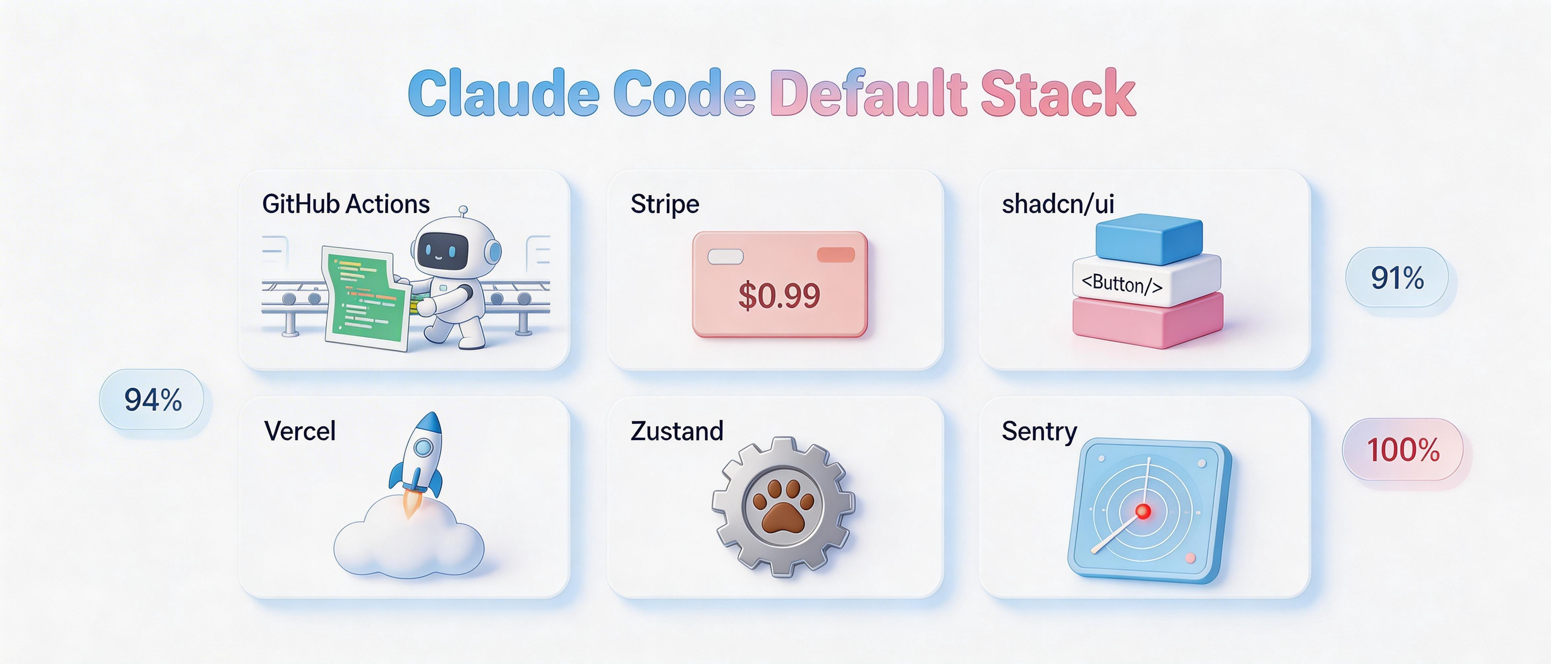 有人把 Claude Code 测了 2430 次，发现它选工具的逻辑跟你想象的不一样