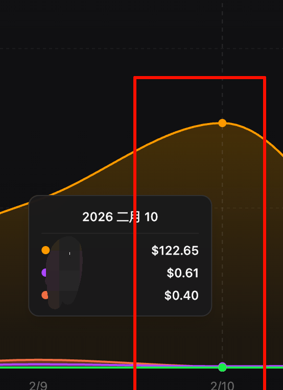 Codex 5.3 Token 消耗截图