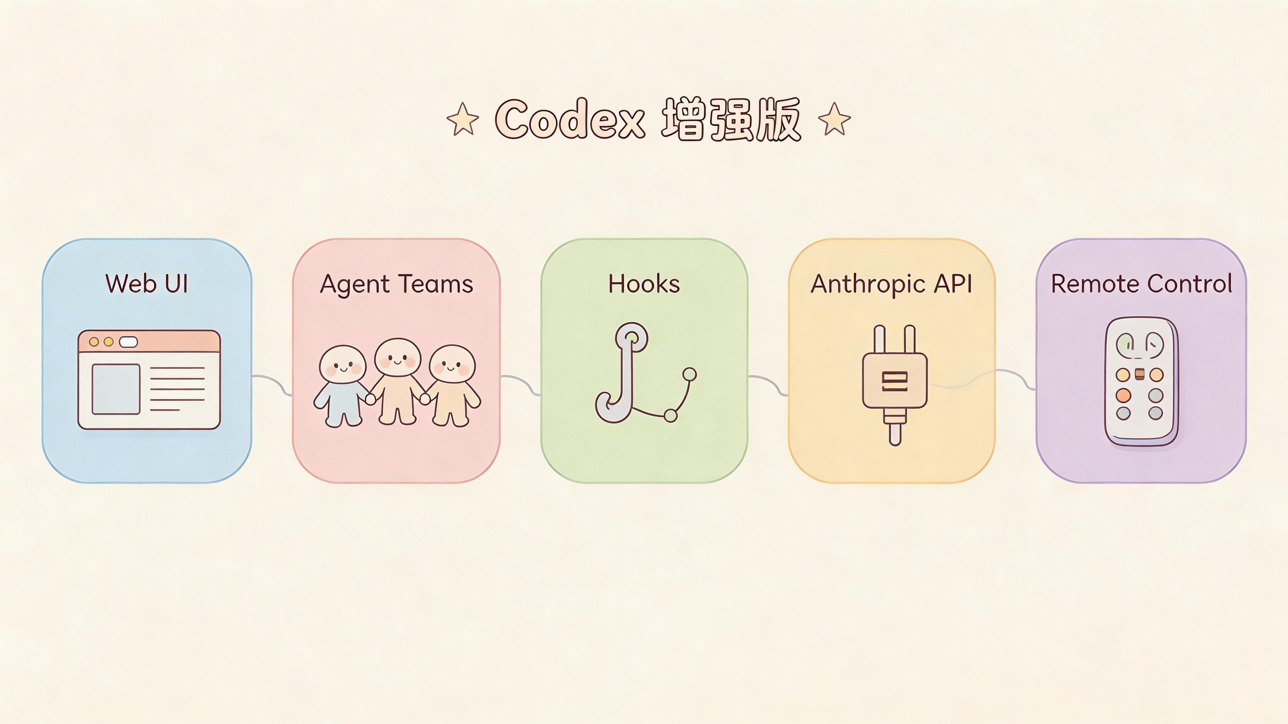Codex 增强版有多强?五大新功能直接对标 Claude Code