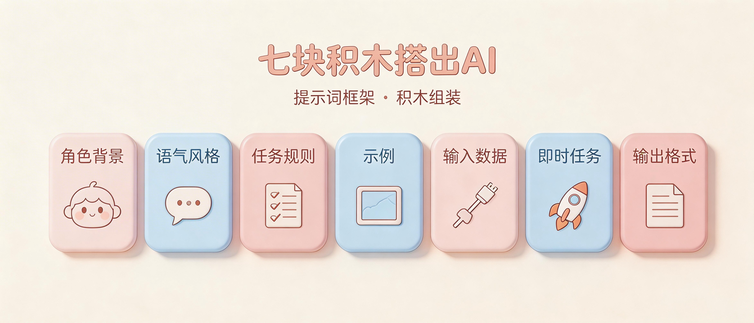 Seven-Element Framework for Complex Prompts