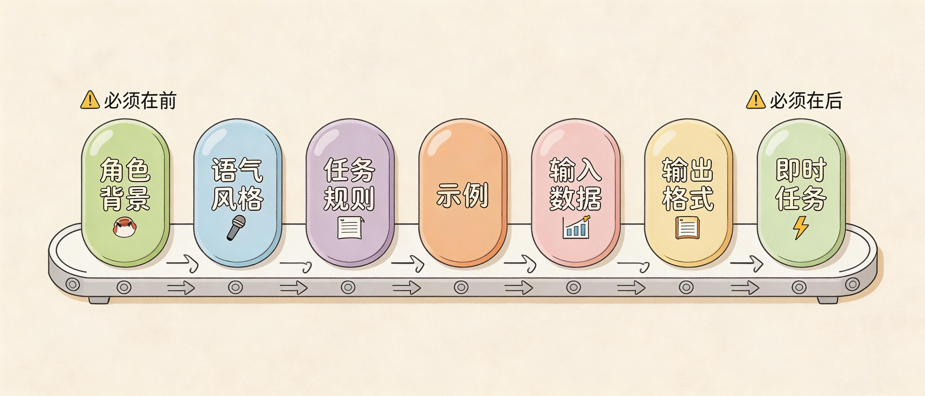 Seven-Element Framework: Building AI Like Blocks