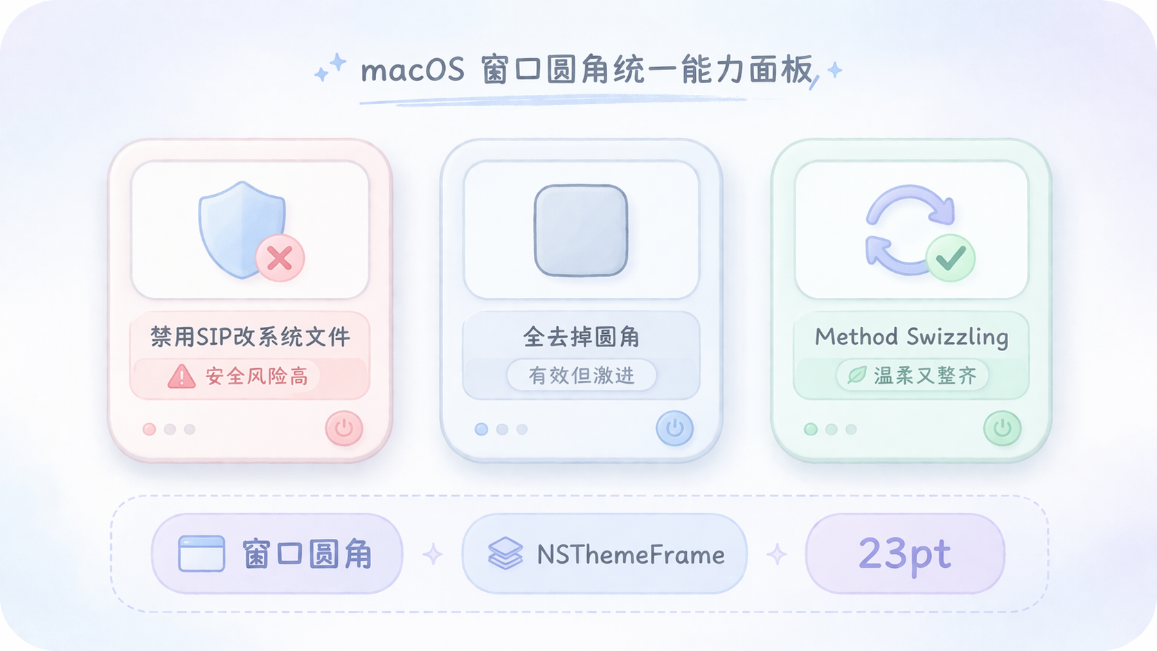 三种方案对比:禁用SIP vs 去掉圆角 vs Method Swizzling