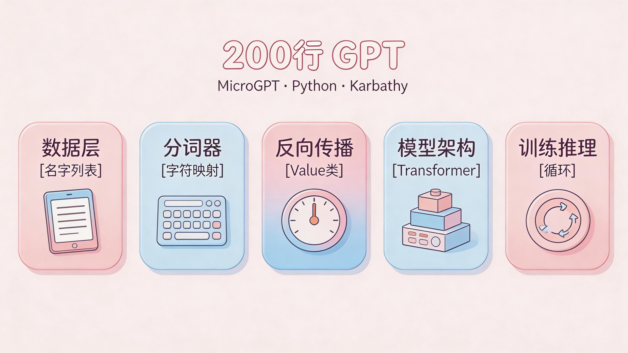 Karpathy 最新力作：200行代码实现完整GPT，这可能是最可爱的AI入门教程