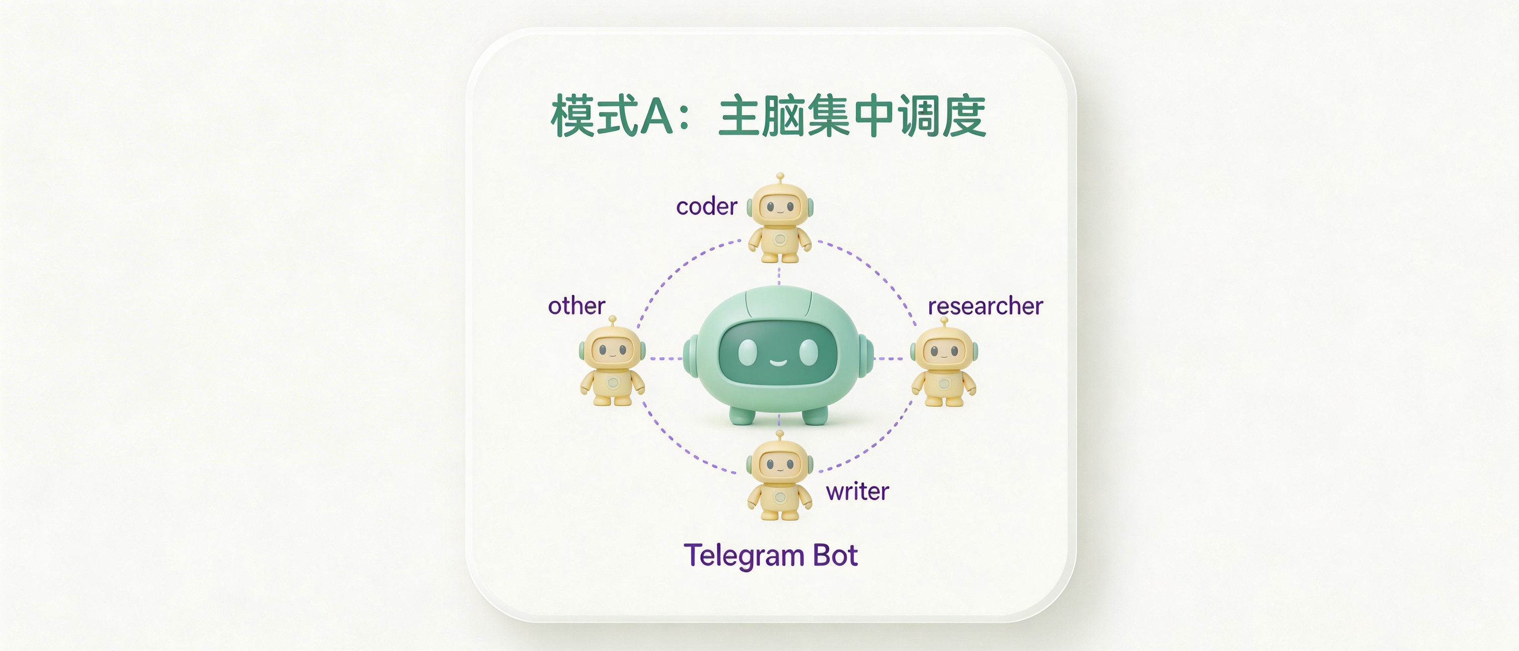OpenClaw 多 Bot 团队协作实战：三种架构模式深度对比