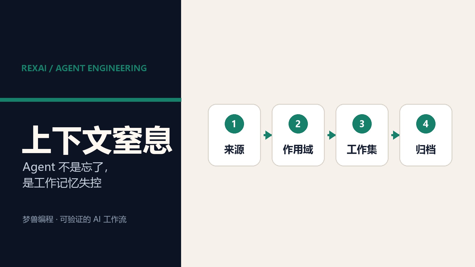 AI Agent 不是忘了，是上下文堆到窒息：一套 Context Lifecycle
