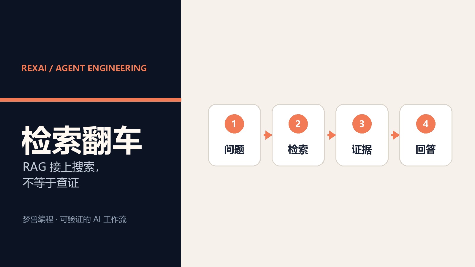 RAG 接上搜索还会答错：AI Agent 的三段式事实链