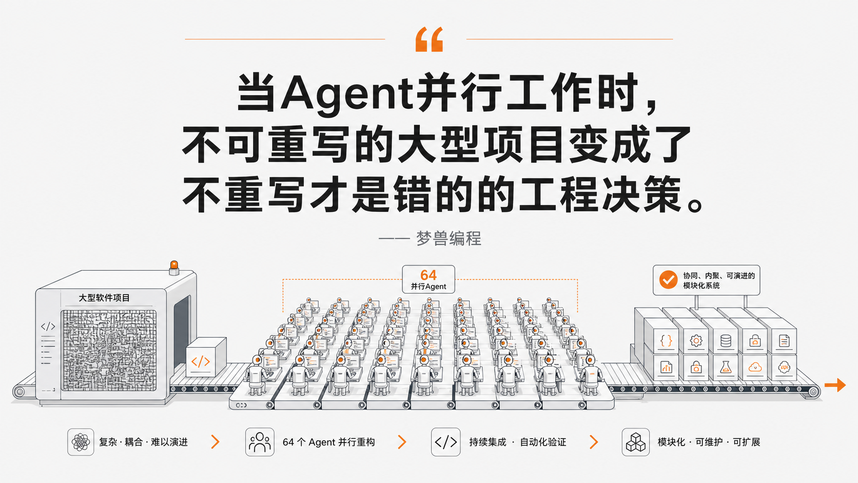 当Agent并行工作时，不可重写变成不重写才是错的