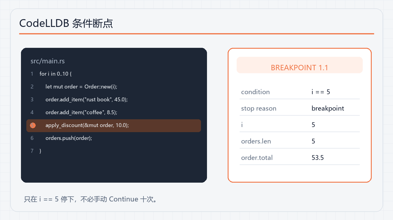 CodeLLDB 条件断点停在第六次循环并展开 Rust 结构体