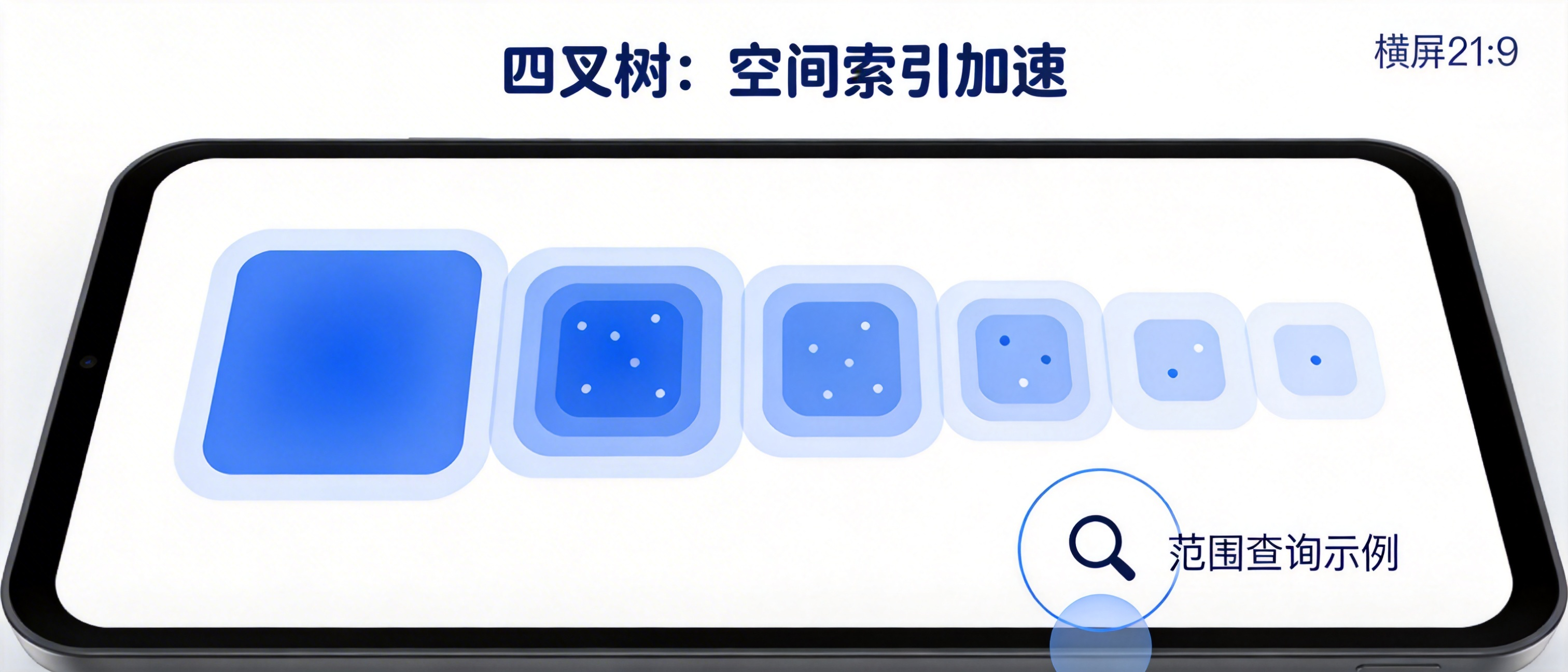 四叉树：从暴力搜索到空间索引的逆袭之路