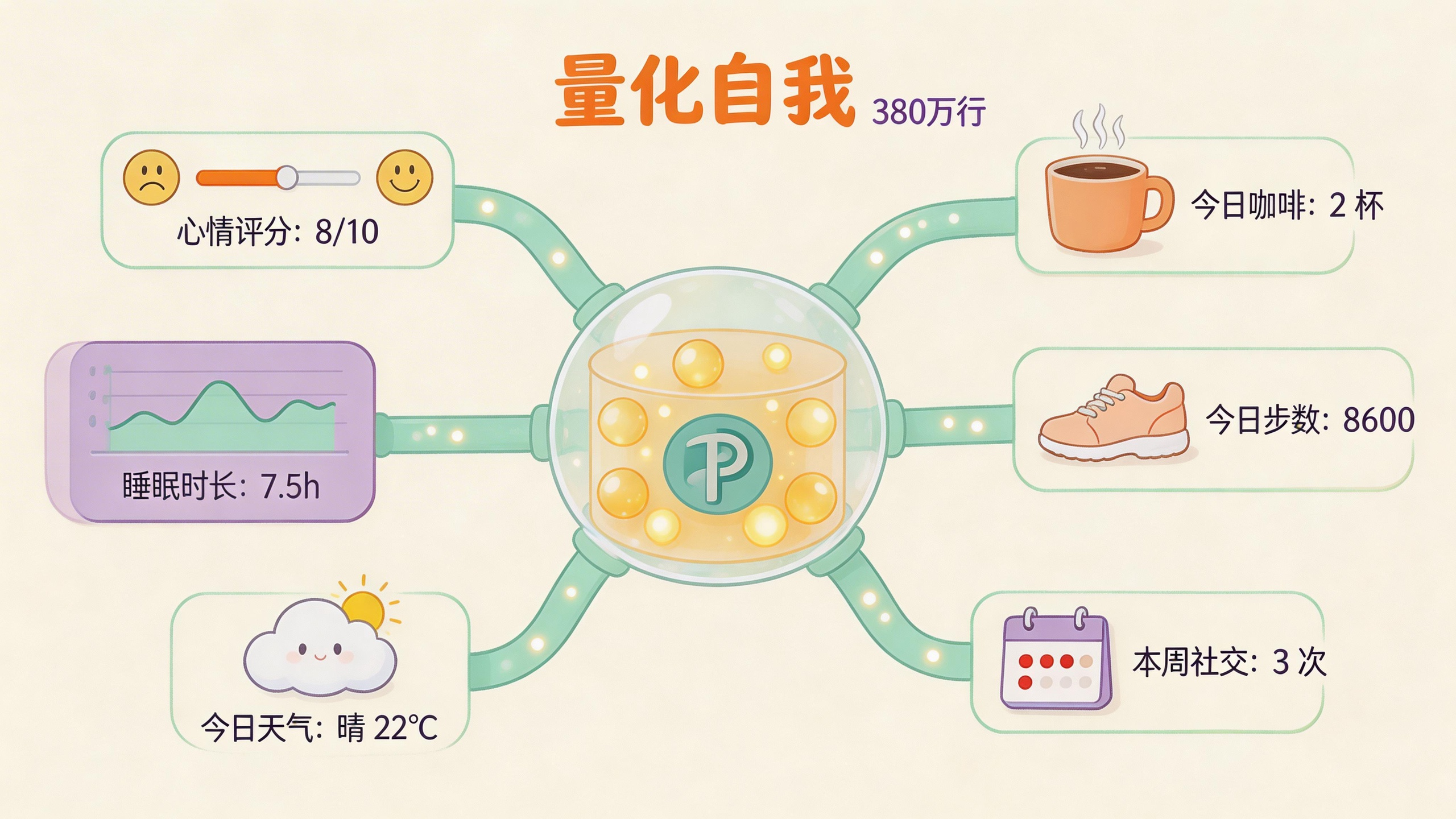 把整个人生塞进一个数据库：380万行数据背后的量化自我实验