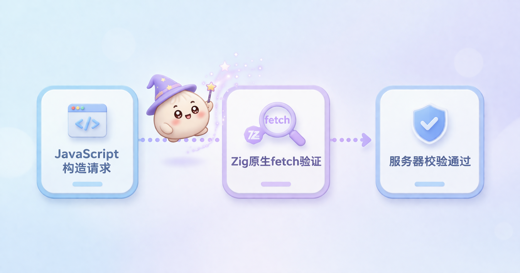 逆向工程揭秘：Claude Code是如何给API请求签名的