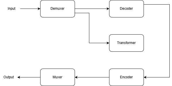 ffmpReg命令行工具运行截图