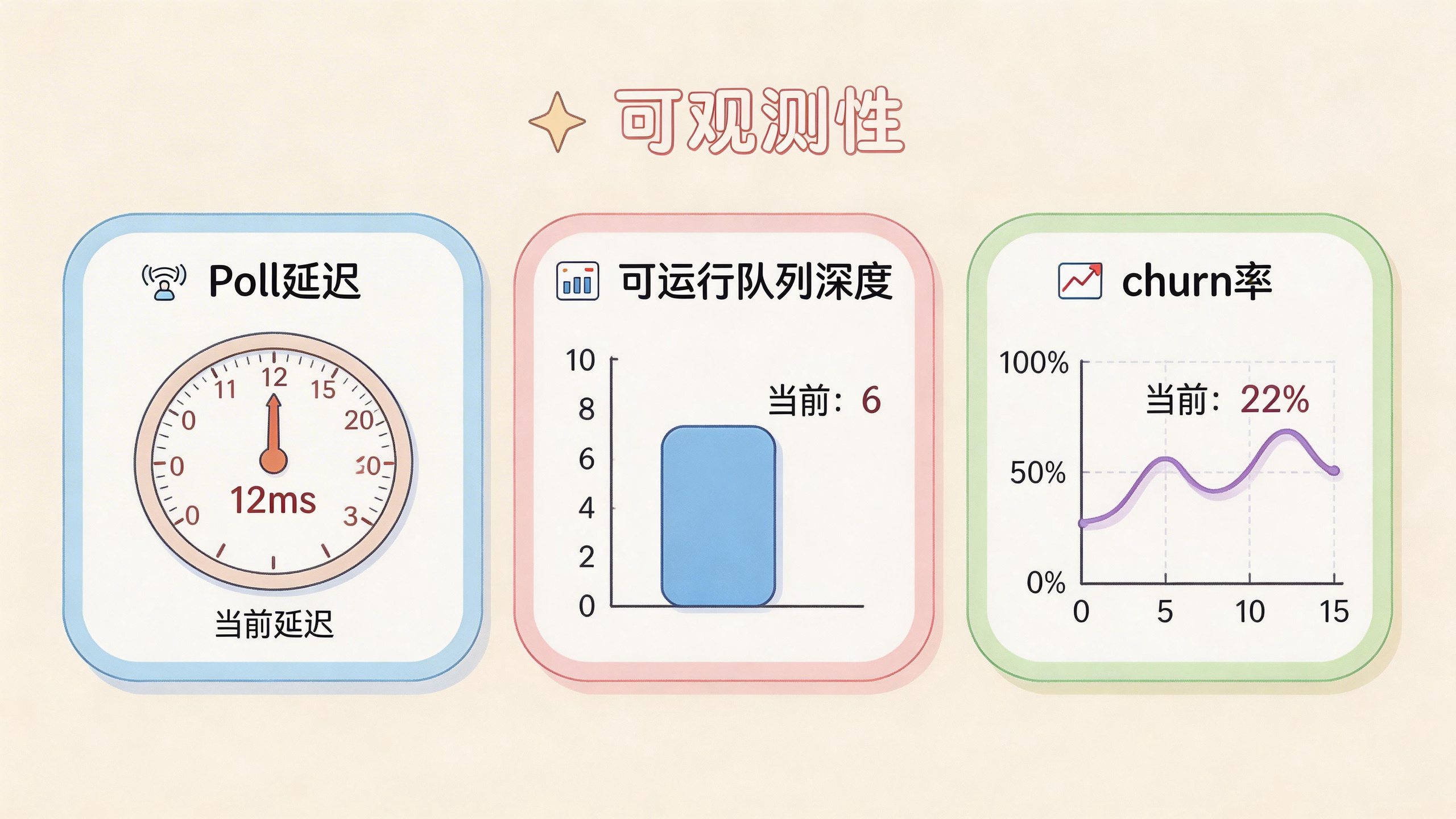 可观测性指标面板