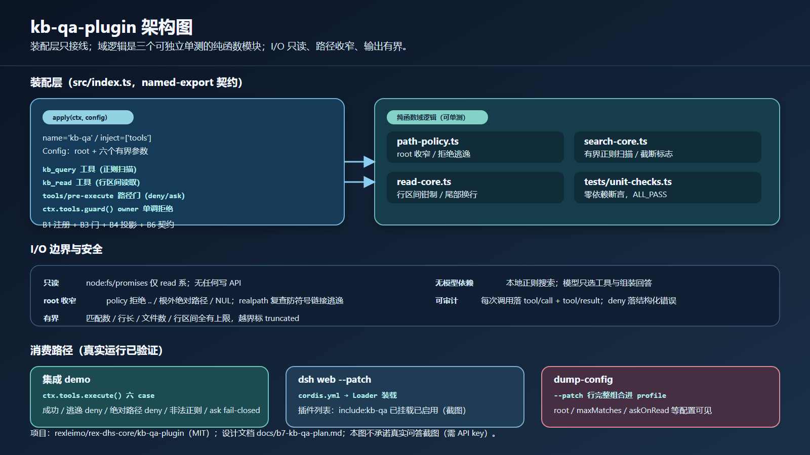kb-qa-plugin 架构图