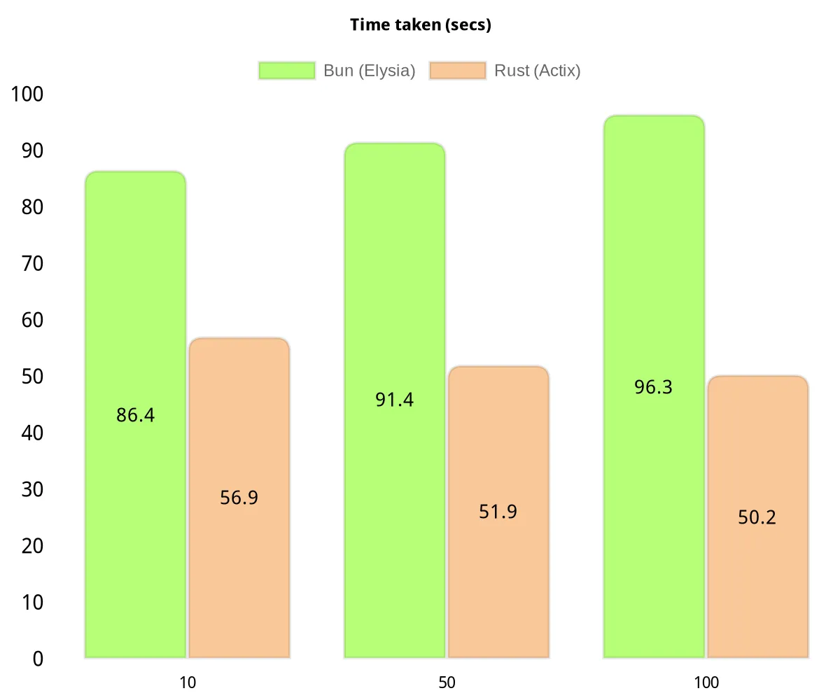 RPS Chart