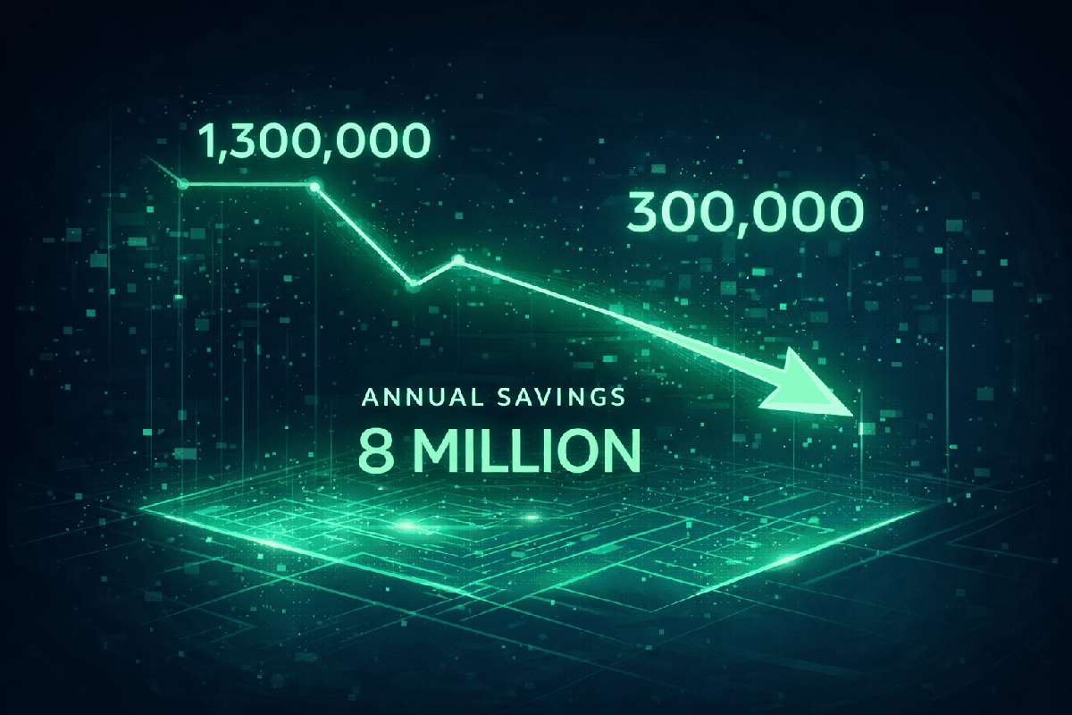 成本优化仪表盘