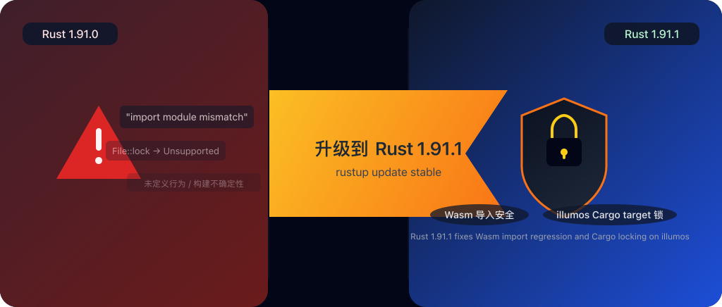 Rust 1.91.1:Wasm 与 illumos 关键安全修复,为什么要升级?