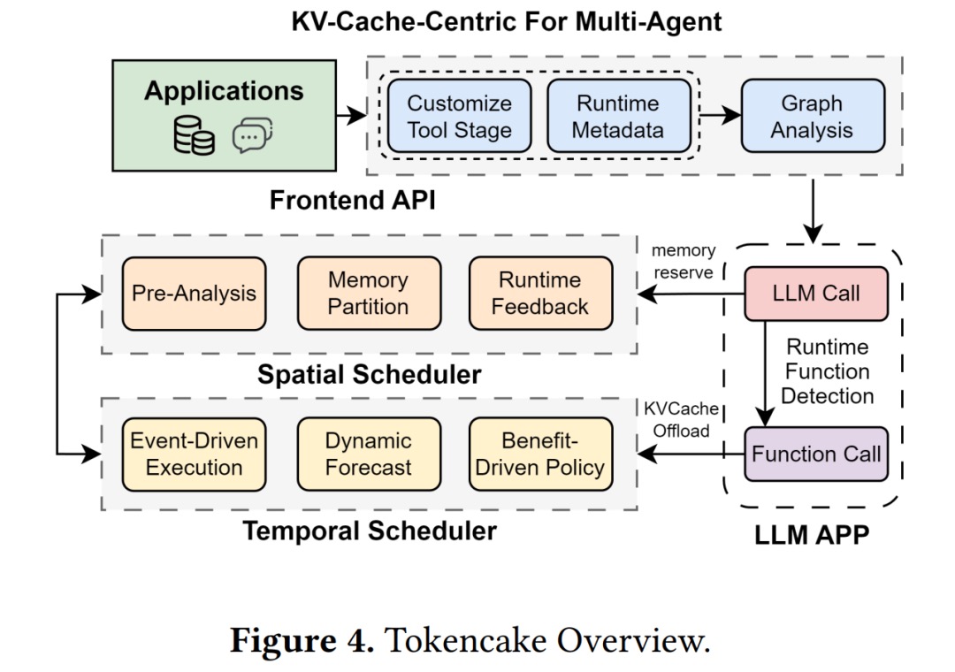 前端 API 将 RAG/多智能体流程转成可优化的图