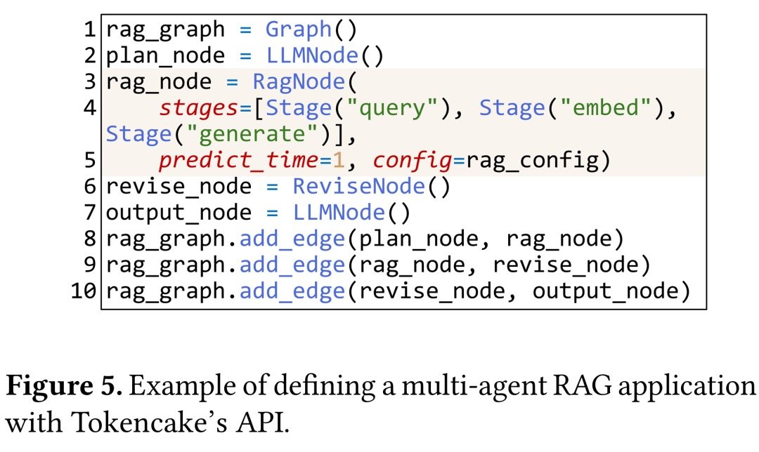 时间调度器决定何时卸载/回迁 KV Cache