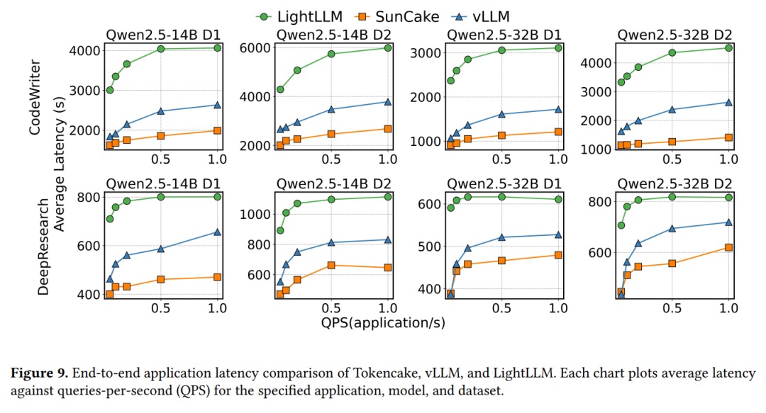 GPU KV Cache 利用率曲线