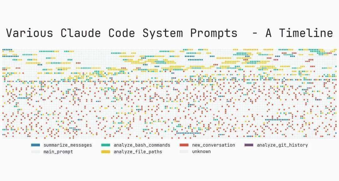 Claude Code 请求拦截与日志分析