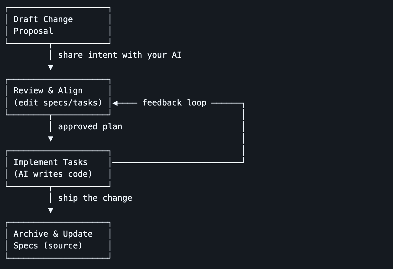 Sequential-by-priority phases and TDD traffic-light guidance with next steps