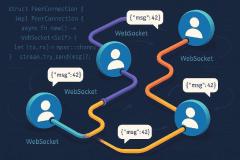 Reliable Node Communication with Channels + Per-Peer Task Pattern: Say Goodbye to Message Loss